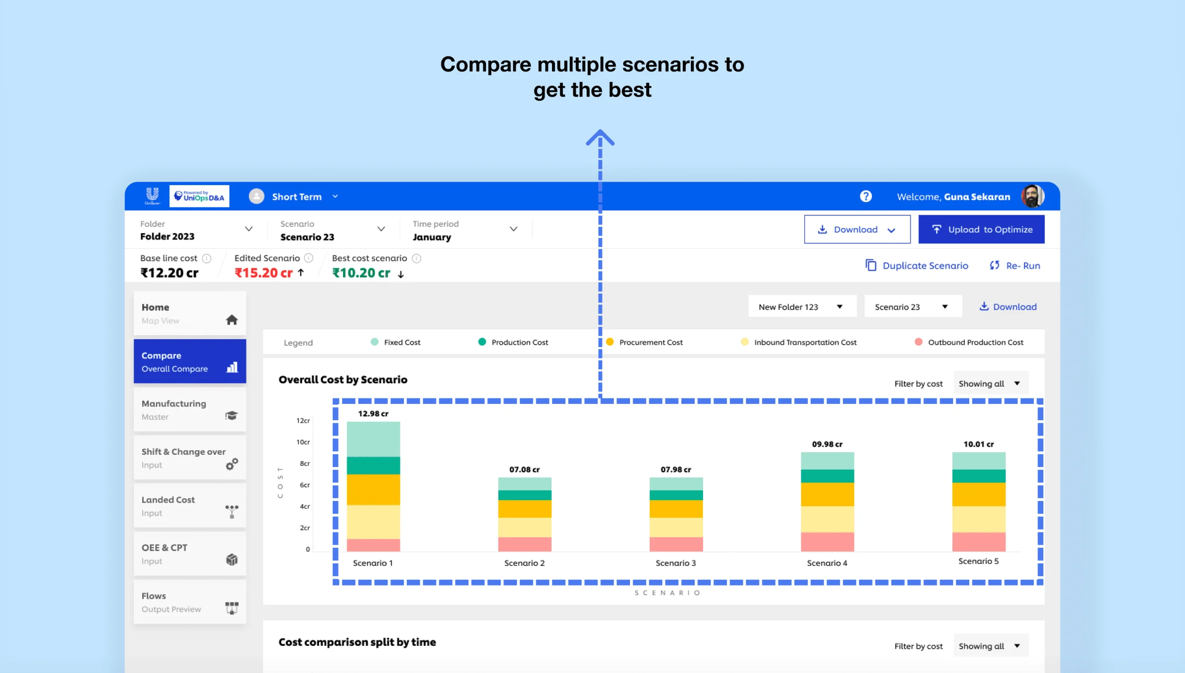 The Compare view: overall cost by scenario as stacked bars, side by side