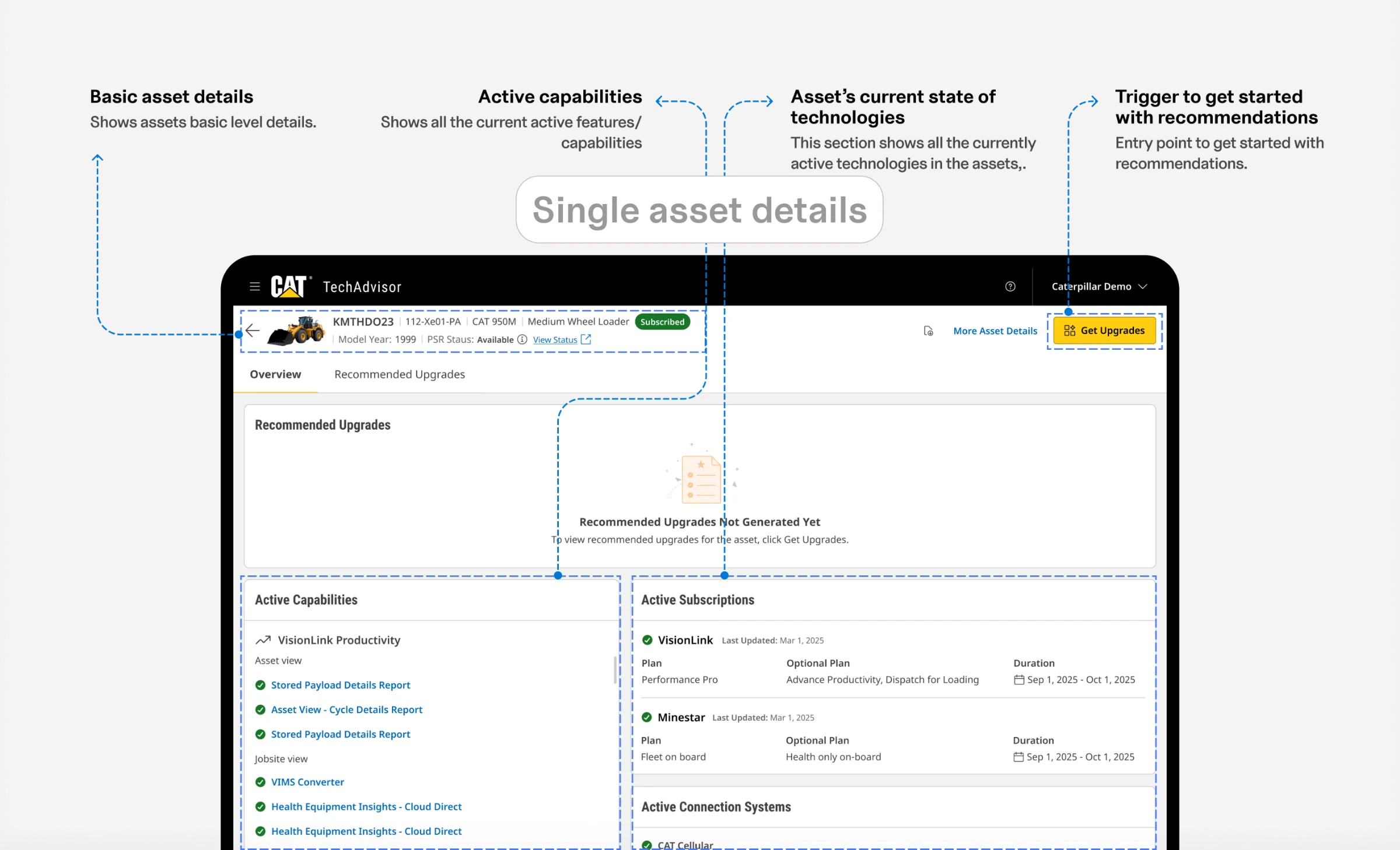 Discovery and current state, Single asset details