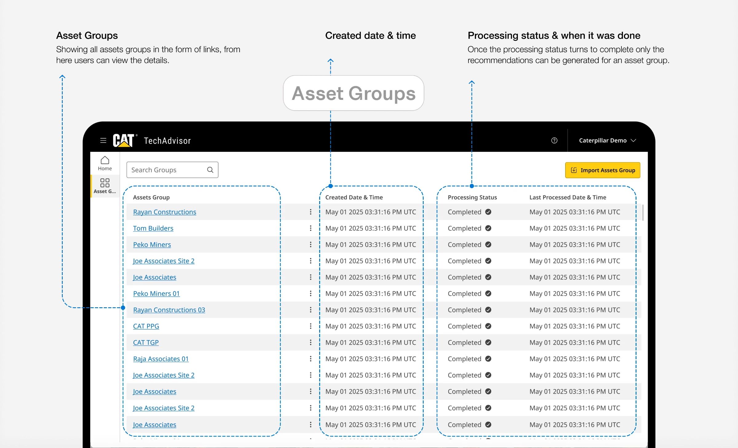 Asset groups, Asset groups
