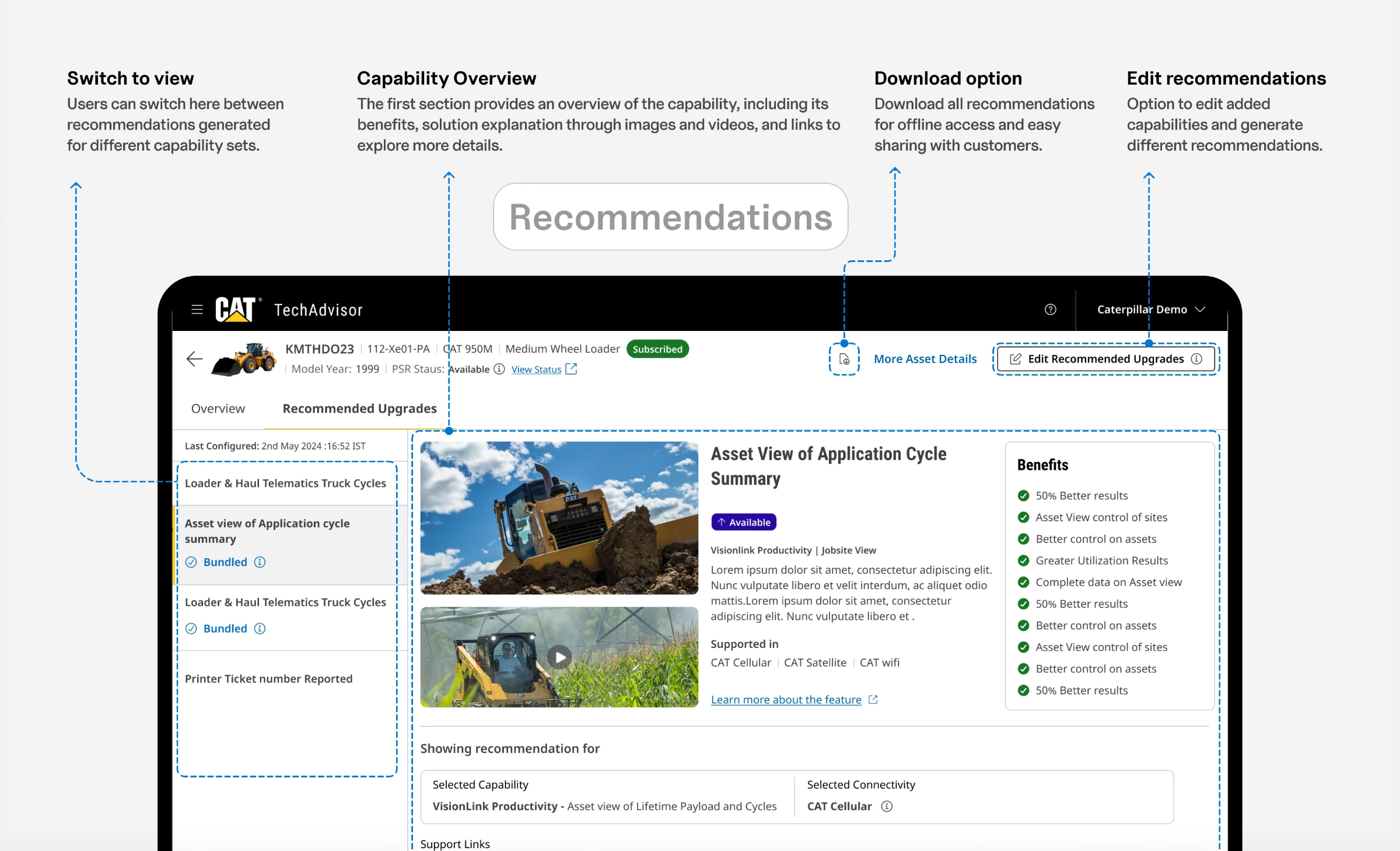 Single asset recommendations, Recommendations